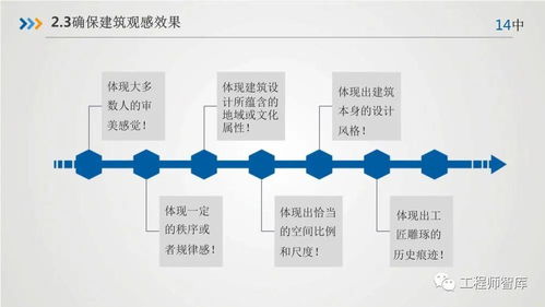 聚焦品质与卓越 房屋建筑工程质量控制与精品酒店工程管理要点解析