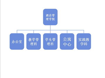 产教融合新标杆 云南财经大学西双版纳管理实训基地与酒店管理学院的企业管理人才培养探索