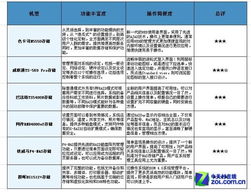 企业存储技术评测与酒店管理系统的产品设计及功能评估